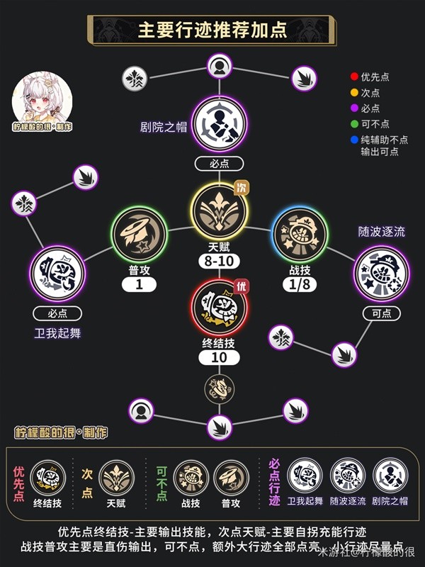 《崩坏星穹铁道》同谐虚数主角培养攻略 同谐主角技能讲解与出装推荐-崩坏星穹铁道游戏攻略推荐-第5张图片-拓城游