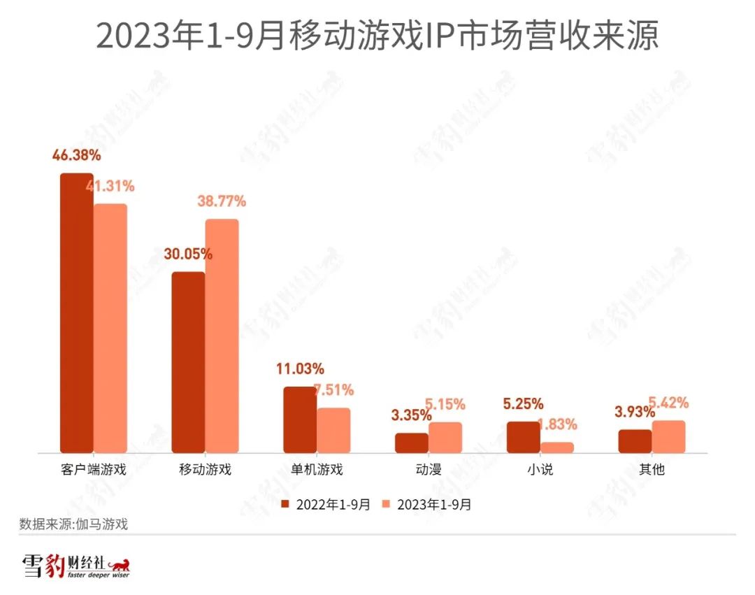 倚天屠龙记OL好不好玩（网易“射雕”，弯弓不响）-第5张图片-拓城游