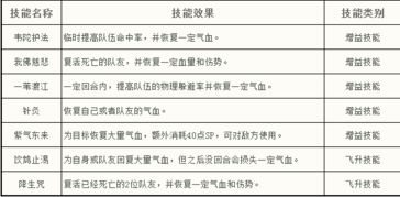 神武中化生寺的孩子的技能有哪些?（神武化生寺怎么加点好？3种不同的加点流派）