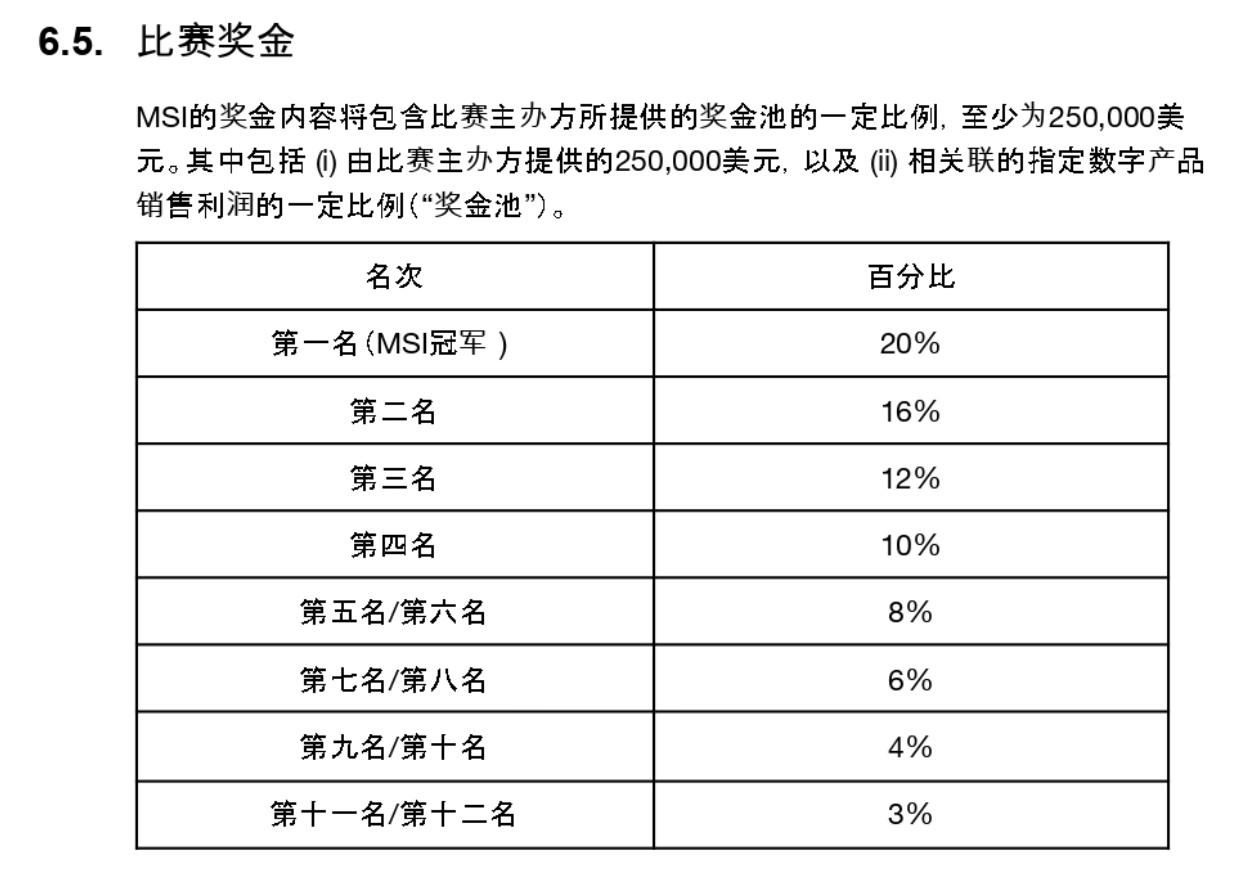 fnc战队是哪个国家的？fnatic战队简介是什么？（NA＞EU！FNC成MSI淘汰赛首支出局战队，获得奖金1.5万美元）-第4张图片-拓城游