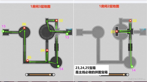 《崩坏星穹铁道》匹诺康尼大剧院全收集攻略-崩坏星穹铁道游戏攻略推荐-第15张图片-拓城游