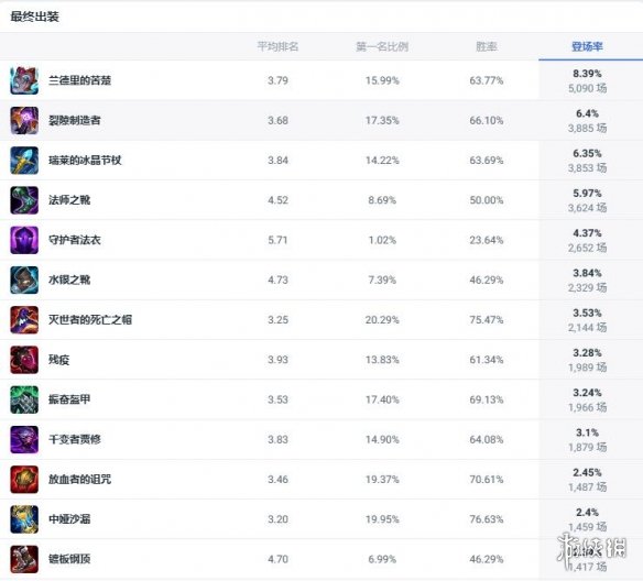 《lol》2v2v2v2厉害英雄推荐-英雄联盟游戏攻略推荐-第14张图片-拓城游