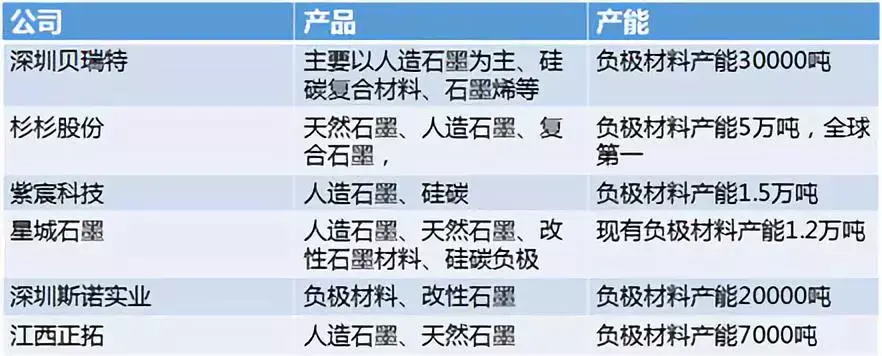 化工原料能在线上买吗，有料网可以不嘛？（一文了解动力电池产业链上的龙头企业）-第7张图片-拓城游