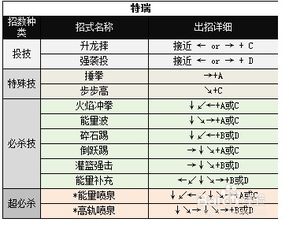 97特瑞的出招表有什么？（拳皇97：特瑞简化出招表，以及技能简单解析）