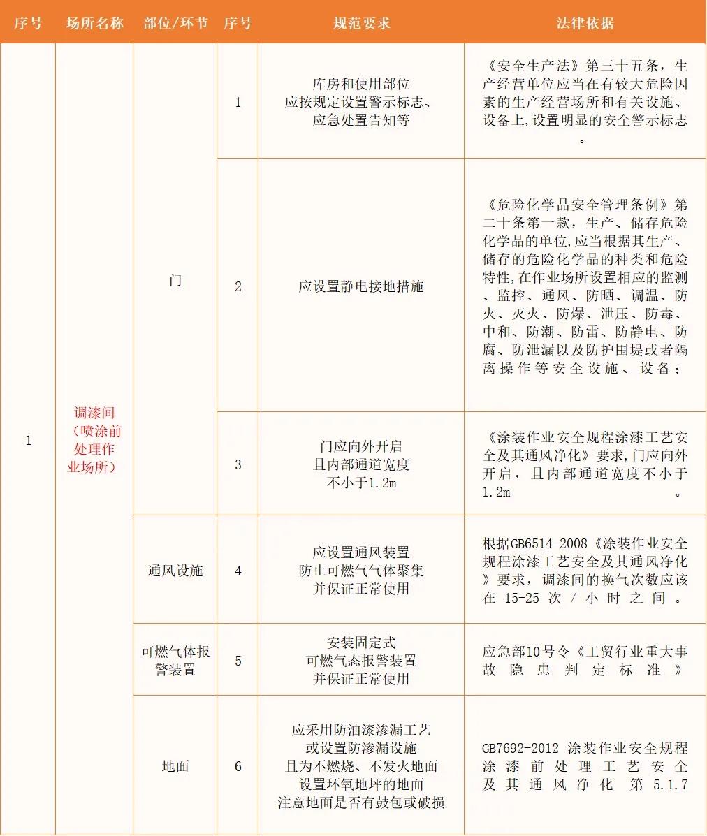 汽车维修企业的质量管理制度有哪些（如何做好汽修行业安全生产管理？普陀有本“活”的“教科书”→）-第4张图片-拓城游