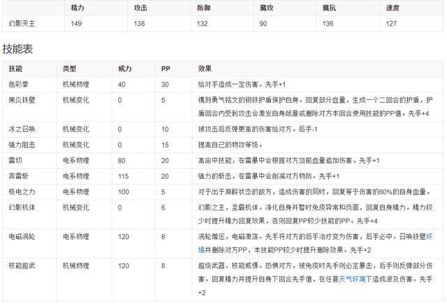 洛克王国幻影霸主厉害吗（洛克王国：时空幻境的稀有宠物，老玩家背包有，今天超进化成BOSS）-第5张图片-拓城游