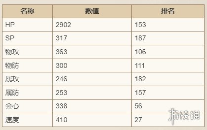 歧路旅人大陆的霸者迪艾格技能强度介绍-歧路旅人大陆的霸者游戏攻略推荐-第3张图片-拓城游