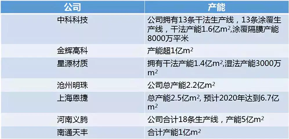 化工原料能在线上买吗，有料网可以不嘛？（一文了解动力电池产业链上的龙头企业）-第9张图片-拓城游