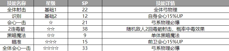 《歧路旅人：大陆的霸者》阿西兰角色介绍-歧路旅人：大陆的霸者游戏攻略推荐-第3张图片-拓城游