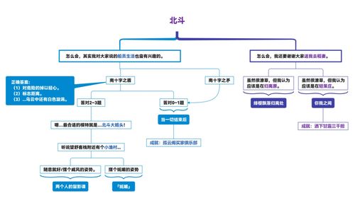 《侍道3》流程攻略 全关卡、全结局达成详细流程攻略（《侍道3》—脑洞与硬核并存的东瀛版“GTA”武士活剧）