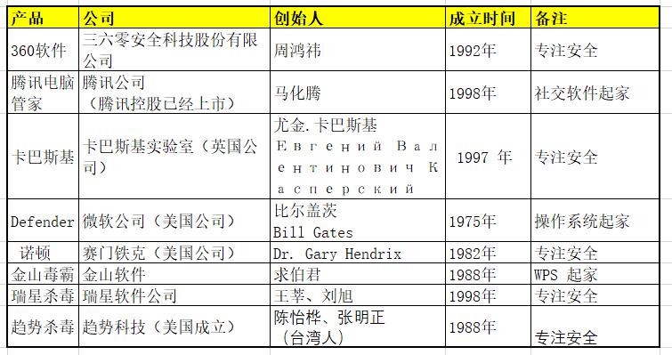 家庭电脑常用什么杀毒软件（个人电脑装什么杀毒软件好用？迷惑多年终于对比明白了）-第3张图片-拓城游