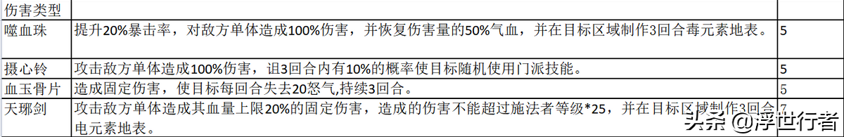 梦幻西游各法宝材料属性是什么（梦幻新诛仙：33个法宝属性汇总（更新），建议收藏）-第3张图片-拓城游