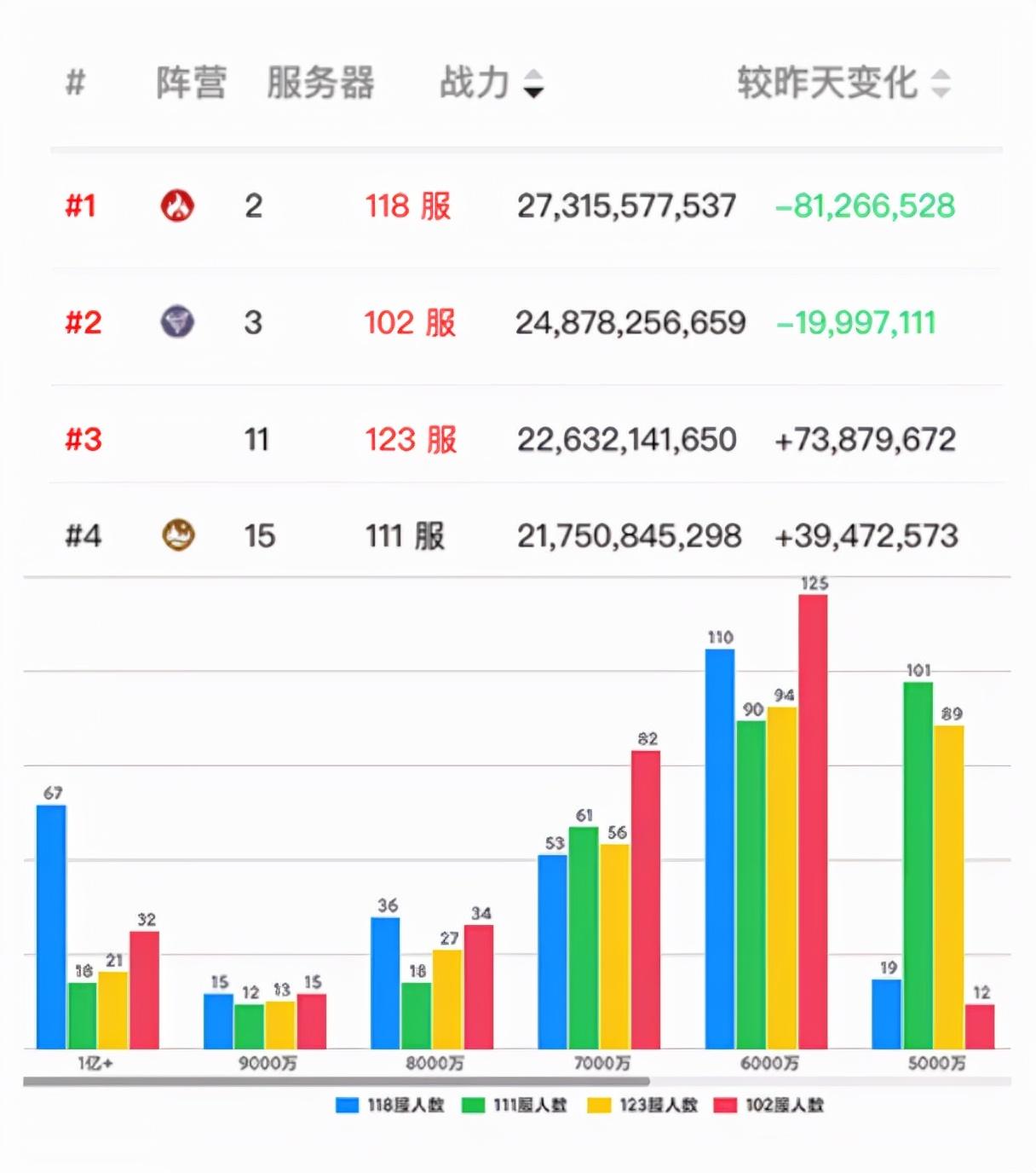 龙珠超宇宙2主线任务最重要的银河之战流程攻略（万国觉醒丨银河巨舰征服对决，殊死相博谁与争锋）-第9张图片-拓城游