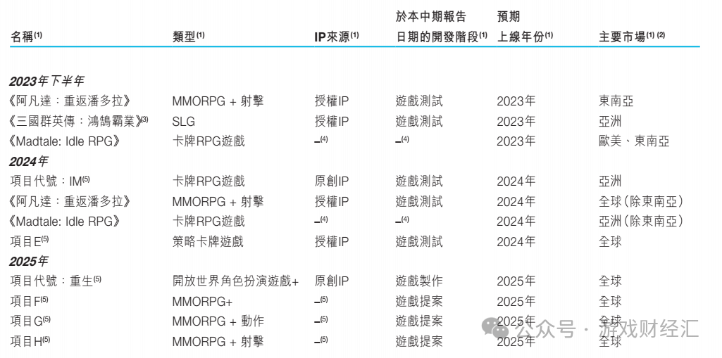 育碧《阿凡达》解锁时间公布（电影百亿，游戏归0，《阿凡达》新游关停：腾讯撒手、祖龙断腕）-第7张图片-拓城游