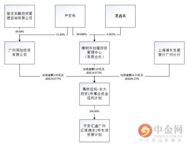 深圳五岳乾坤投资有限公司怎么样？（中植系资本逻辑：幕后金主变股东背后暗藏玄机）-第2张图片-拓城游