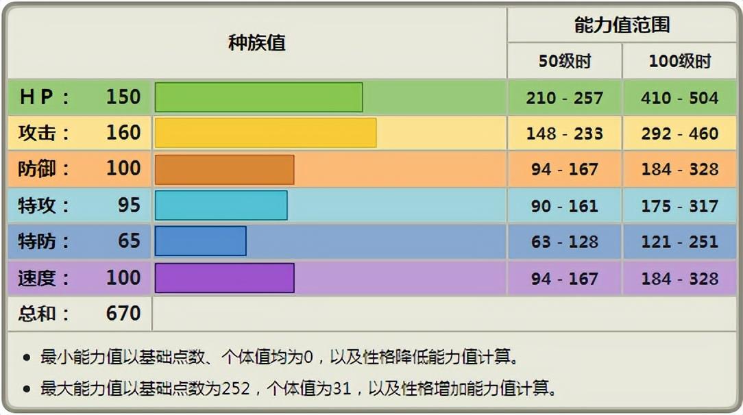 大力士特性的请假王怎么弄（《宝可梦》败在特性上的请假王，如何利用高种族值打出收益？）-第2张图片-拓城游