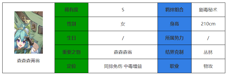 《永夜降临：复苏》森森森茀翁介绍-永夜降临：复苏游戏攻略推荐-第2张图片-拓城游