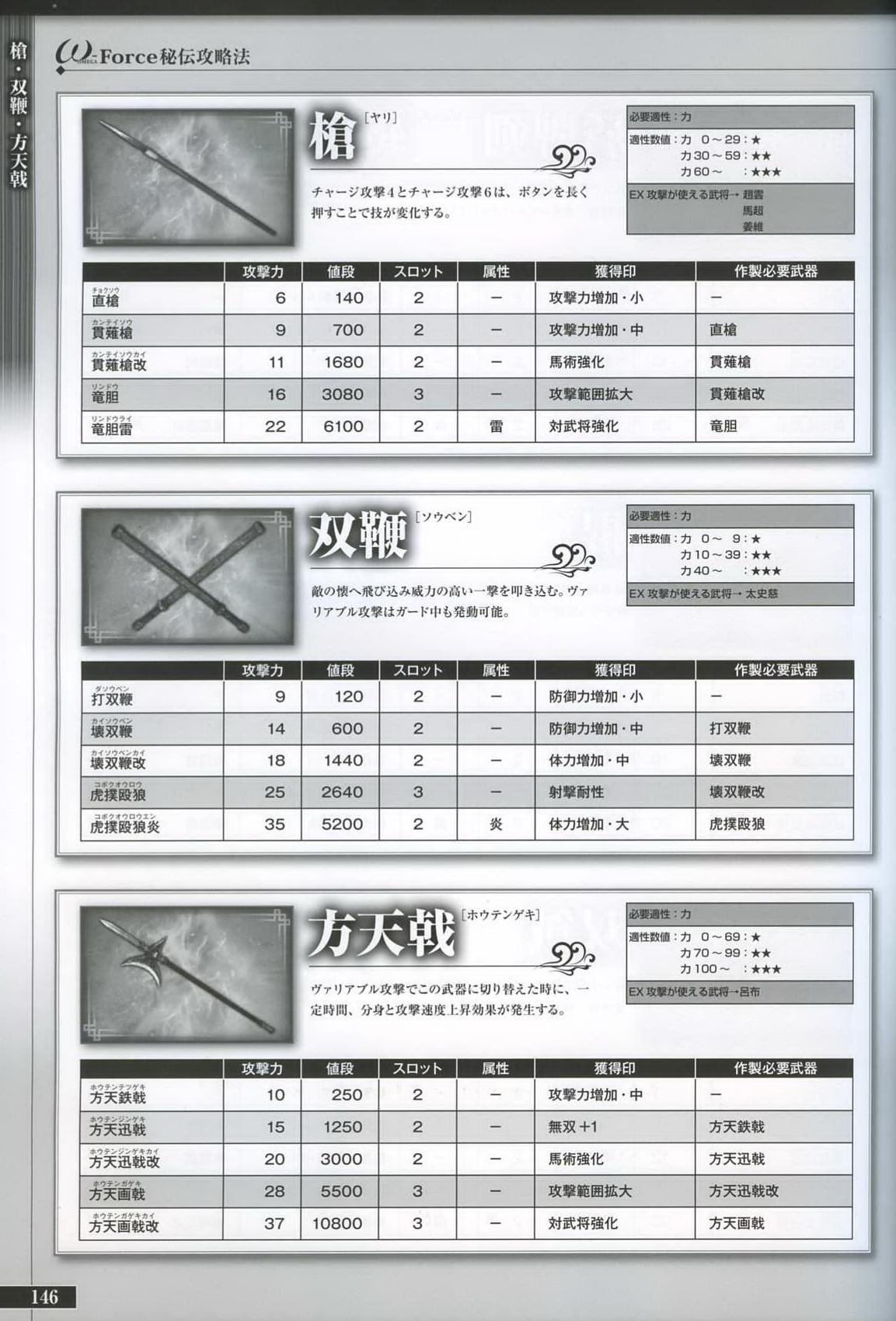 三国无双6猛将传pc（画册 欣赏 - 真・三國無双 6 キャラクター 设定画集）-第146张图片-拓城游