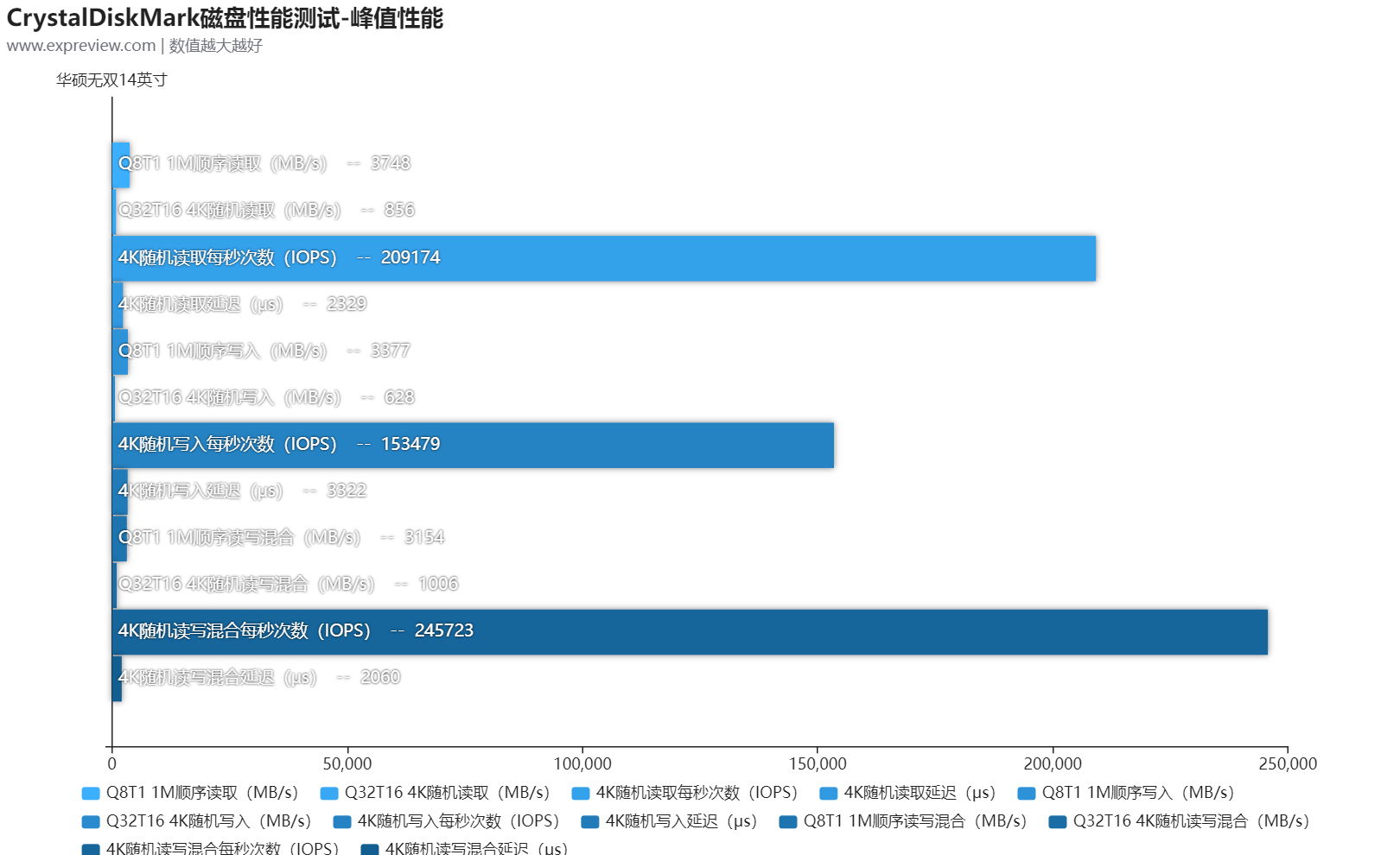 3D游戏需要安装插件吗？（华硕无双14英寸评测：外有魅力好屏示人，内有长效高性能支撑）-第27张图片-拓城游