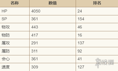 歧路旅人大陆的霸者迈尔斯技能强度介绍-歧路旅人大陆的霸者游戏攻略推荐-第3张图片-拓城游