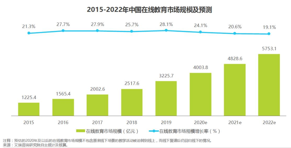 如何开启网易云课堂自动连续播放？（竞品分析：网易云课堂 vs 腾讯课堂）-第5张图片-拓城游