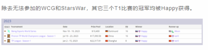 wcg魔兽(全球最大的魔兽竞技赛事)（2023魔兽赛事大盘点，Happy的统治力究竟有多强？）-第3张图片-拓城游