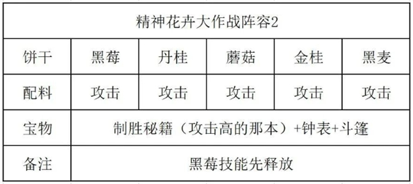 《冲呀饼干人王国》精神花卉大作战通关攻略-冲呀饼干人王国游戏攻略推荐-第6张图片-拓城游