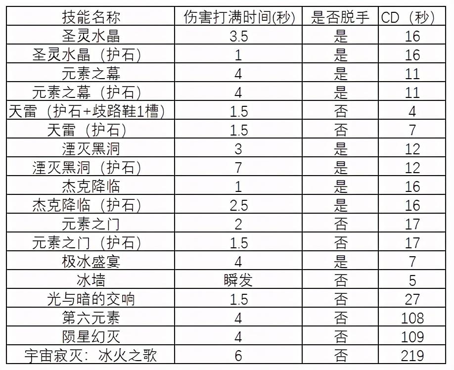 dnf元素觉醒叫什么（DNF：歧路天雷开天地，元素三觉小技巧梳理）-第2张图片-拓城游