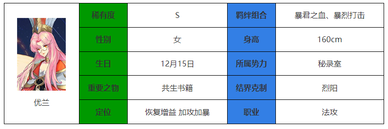 《永夜降临：复苏》优兰介绍-永夜降临：复苏游戏攻略推荐-第2张图片-拓城游