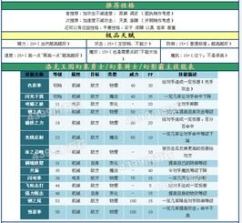 洛克王国幻影霸主厉害吗（洛克王国：时空幻境的稀有宠物，老玩家背包有，今天超进化成BOSS）