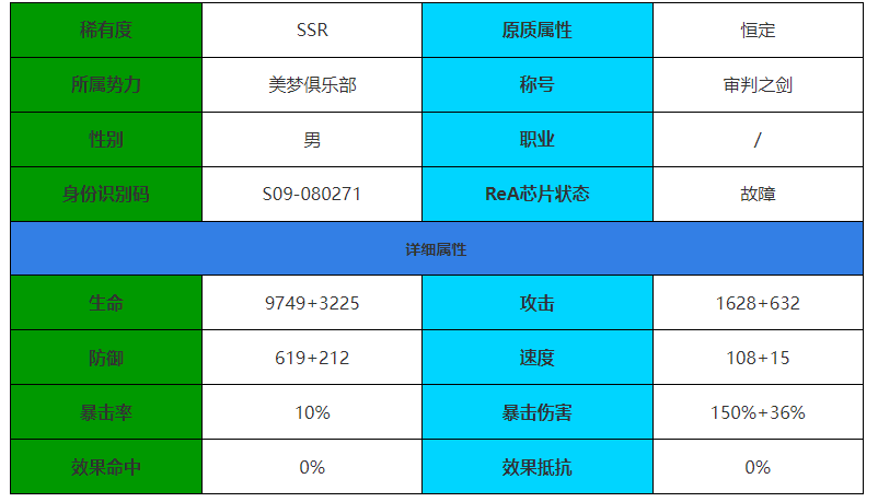 《伊瑟&middot;重启日》弥瑟亚角色介绍-伊瑟&middot;重启日游戏攻略推荐-第2张图片-拓城游