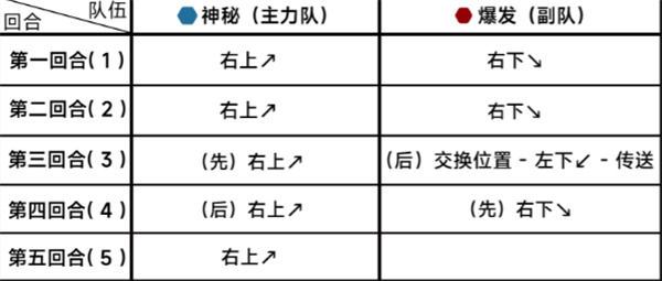 《蔚蓝档案》第十八章18-3通关攻略-蔚蓝档案游戏攻略推荐-第3张图片-拓城游