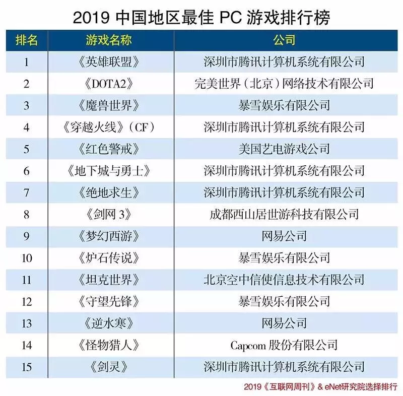 梦幻西游检查更新失败（维护后梦幻客户端没法更新？直接按回车键即可解决）-第9张图片-拓城游