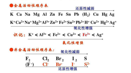 通常情况下海水是酸性还是碱性（你知道海水是呈酸性还是碱性吗？）-第3张图片-拓城游