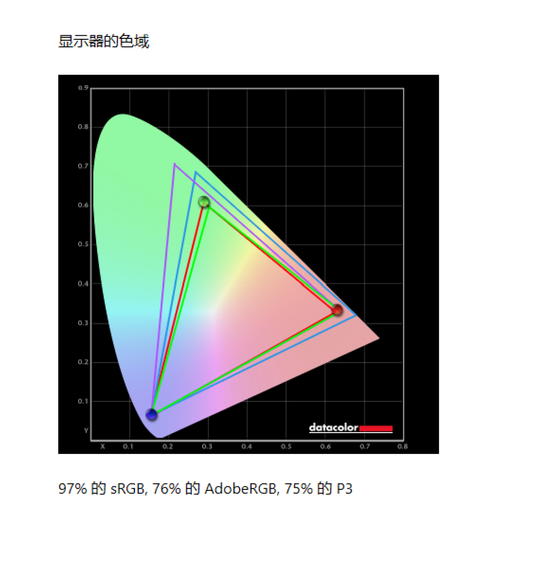 画质助手mxpro怎么使用（Redmi Book Pro 15 2022锐龙版评测：轻薄高能，AMD RDNA 2集显畅玩热门网游）-第16张图片-拓城游