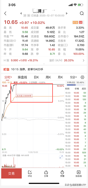 美股达人app怎么下载（股民朋友的暖冬福利来了，这个软件你得了解下）-第3张图片-拓城游