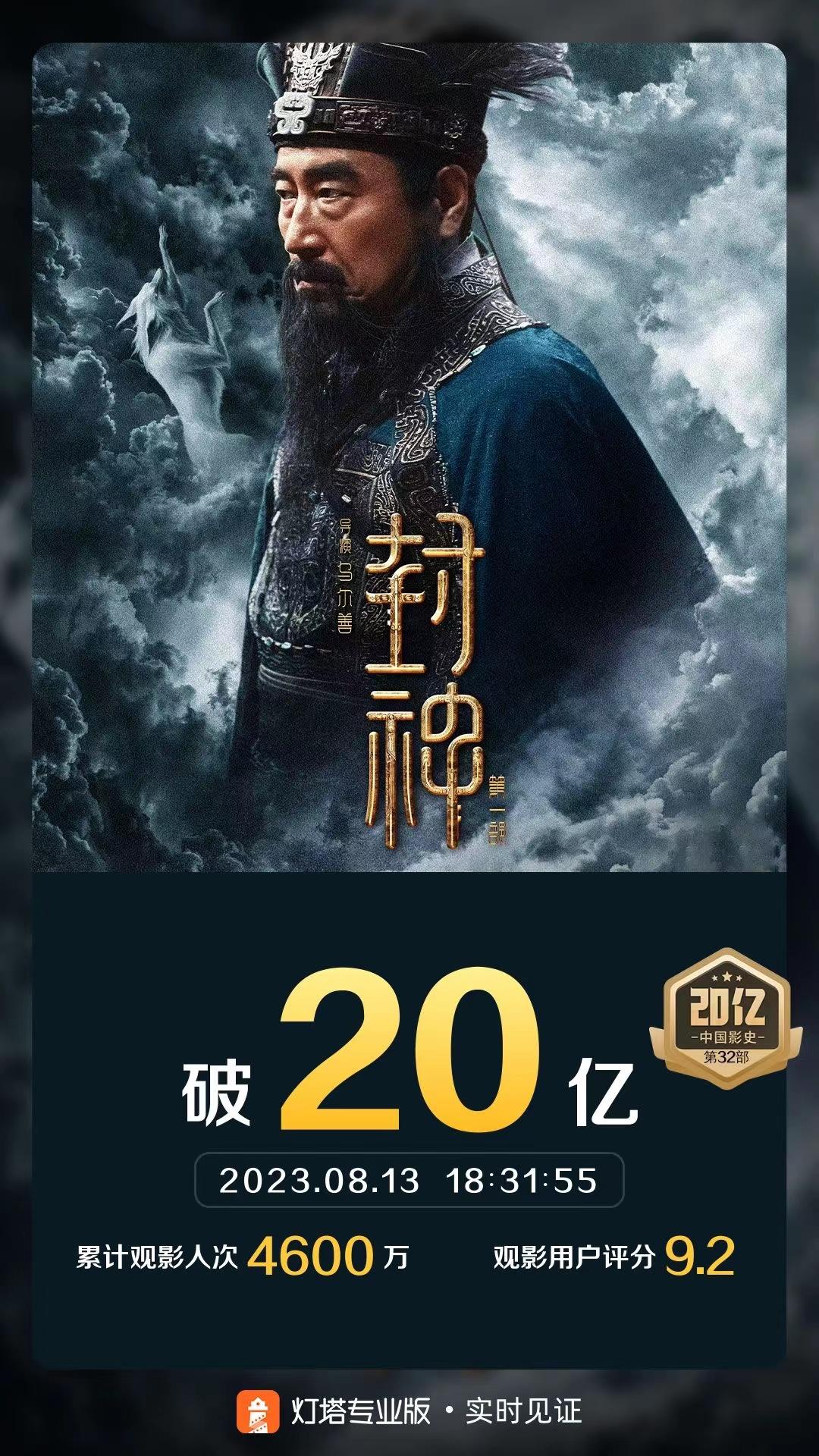 封神第一部累计票房多少亿（电影《封神第一部》上映25天，票房突破20亿）-第2张图片-拓城游