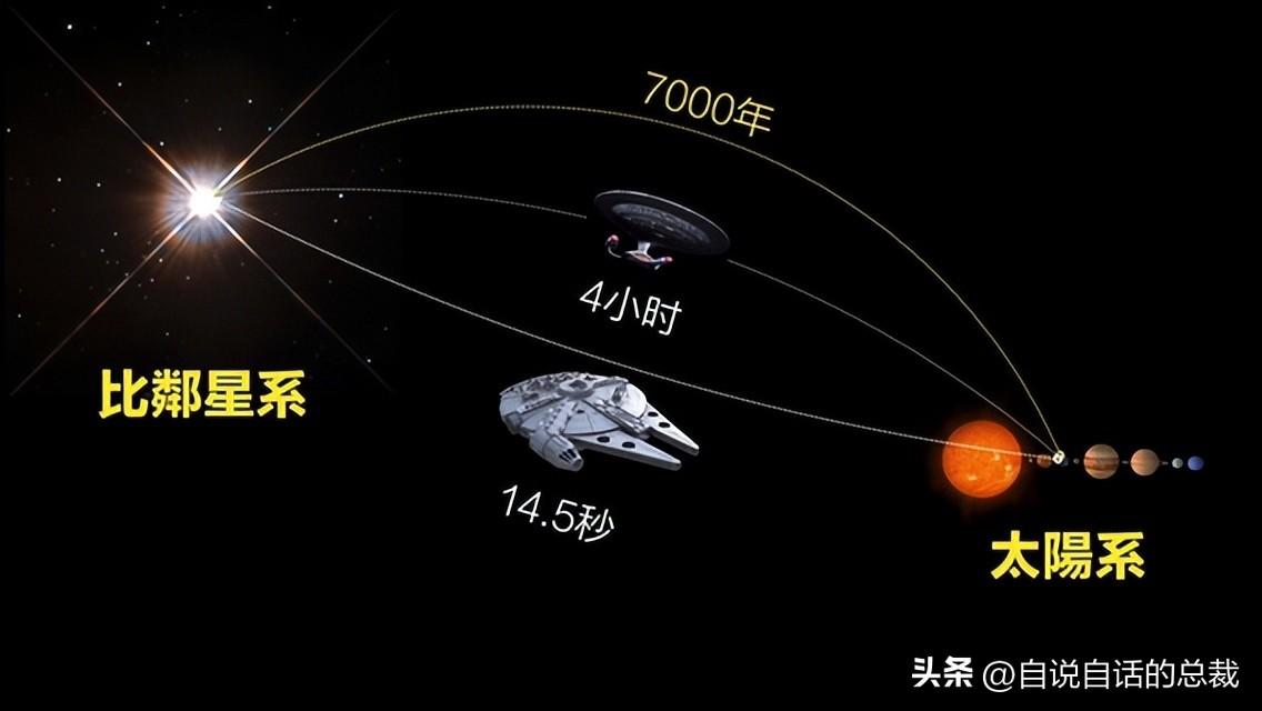 星际殖民（人类探索宇宙的未来）（殖民星际的四种结局，科学家们已从南岛人远征太平洋的故事中预见）-第5张图片-拓城游