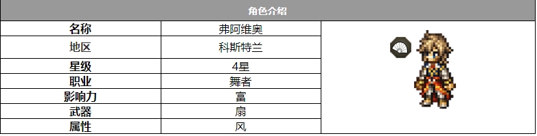 《歧路旅人：大陆的霸者》弗阿维奥角色介绍-歧路旅人：大陆的霸者游戏攻略推荐-第2张图片-拓城游