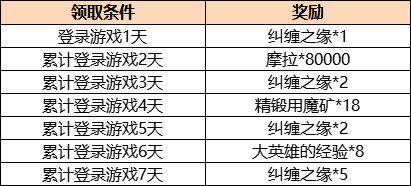 原神万籁协奏礼包价格及全内容介绍（《原神》2.1更新通知：后天上线 新岛屿、角色详情）-第3张图片-拓城游