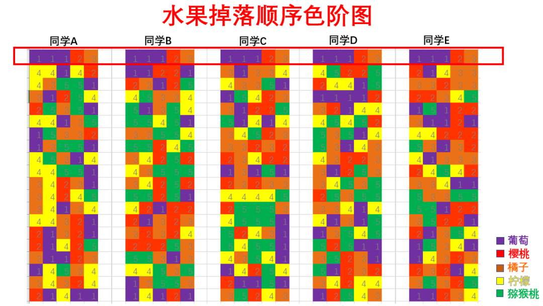 《合成大西瓜》怎么解锁呀(《合成大西瓜》游戏解锁攻略)（如何随手合成大西瓜，把把1000分？手残必看的高分攻略来了）-第13张图片-拓城游