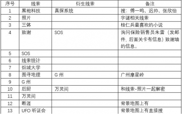 《真探2》第一个案件线索推理攻略-真探2游戏攻略推荐-第3张图片-拓城游