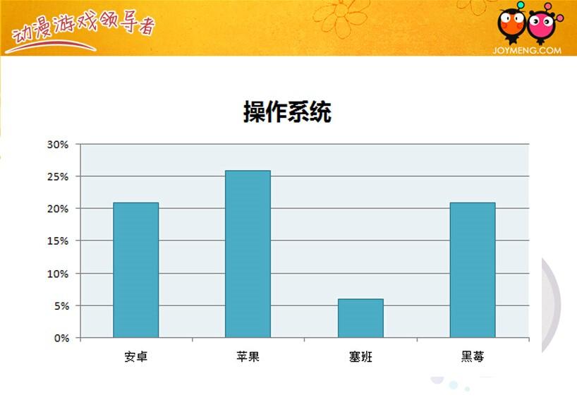 火药猴战斗模式怎么玩 带你杀出个未来（手游出海没那么简单 掌握好姿势是关键）-第5张图片-拓城游