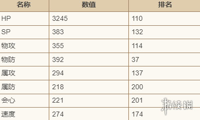 歧路旅人大陆的霸者罗迪恩技能强度介绍-歧路旅人大陆的霸者游戏攻略推荐-第3张图片-拓城游