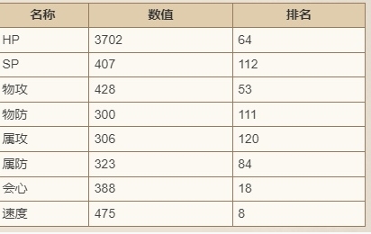 《歧路旅人：大陆的霸者》费丽妮技能强度介绍-歧路旅人：大陆的霸者游戏攻略推荐-第3张图片-拓城游