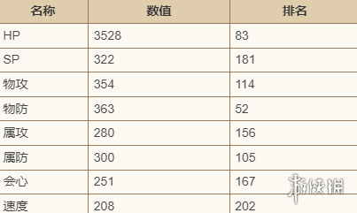 歧路旅人大陆的霸者吉尔德罗伊技能强度介绍-歧路旅人大陆的霸者游戏攻略推荐-第3张图片-拓城游