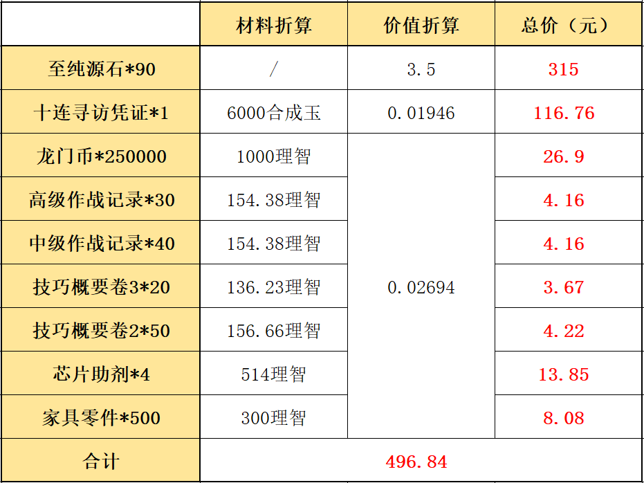 周年庆典干员凭证（领取限时干员）（明日方舟：2021“感谢庆典”氪金指南，还是熟悉的配方）-第8张图片-拓城游