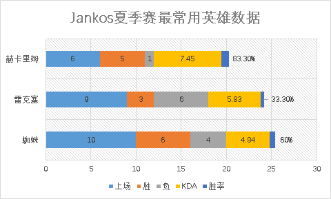 硫和钾所形成的化合物的化学式？（S6诸强巡礼之北美H2K：希望犹存，尚能饭否）-第3张图片-拓城游