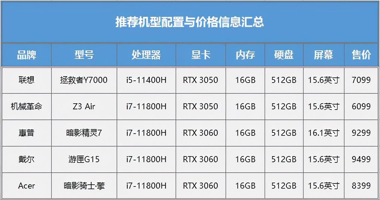 fps类型的游戏有哪些（帧数高温度低 玩游戏“墙裂”推荐这五款热门游戏本）-第2张图片-拓城游