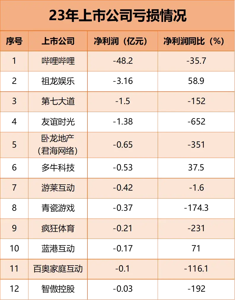 奥拉星蚁族王朝在哪（2023年的游戏行业，谁赚钱？谁裁员？）-第8张图片-拓城游